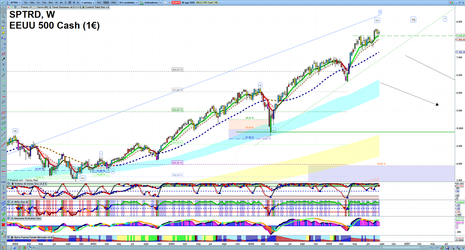 S&P 500 weekly technical analysis chart reviewing price action, trend context and market structure